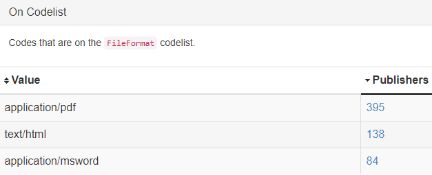 Dashboard - codelists 3.PNG