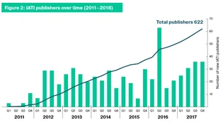 IATI publishers over time