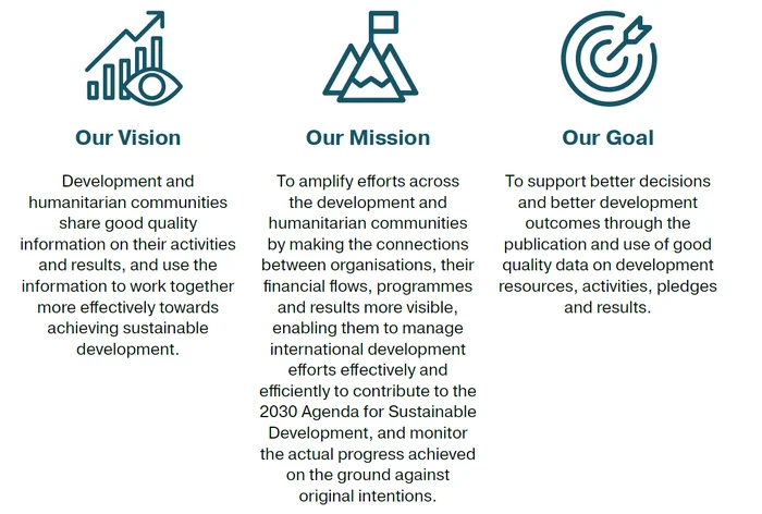 IATI vision mission goal Strategic Plan 2020-25