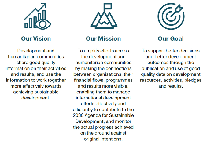 IATI vision mission goal Strategic Plan 2020-25