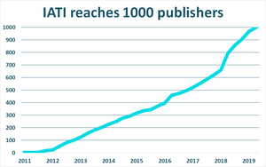 IATI reaches 1000 publishers