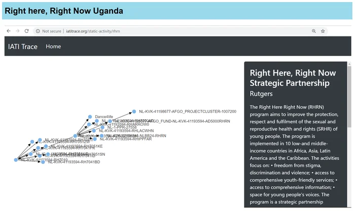 Right here, right now Uganda.png