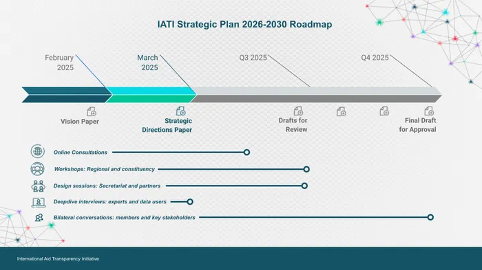 SP 2026-2030 Roadmap