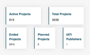 Oxfam Novib IATI data from d-portal 04 July 2018