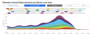 Nigeria-Dashboard