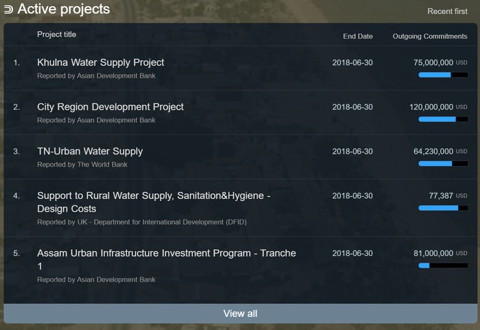 Basic drinking water activities from d-portal.org
